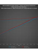 AMS Performance Complete Air Intake w/ Duct/Airbox Subaru WRX 2022+                                     - AMS.50.08.0002-1 - Image 12