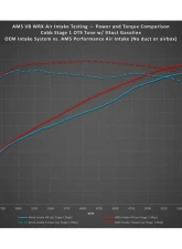 AMS Performance Complete Air Intake w/ Duct/Airbox Subaru WRX 2022+                                     - AMS.50.08.0002-1 - Image 13