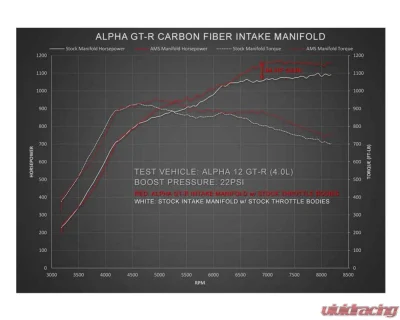 AMS Performance Carbon Fiber Intake Manifold w/ Standard Fuel Rail (6 injectors) Nissan GT-R R35 2009+ - ALP.07.08.0101-1