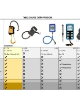 Fastmate Racing RaceSense Tyre Gauge with Pyromoter Temperature Probe                                     - FM RACESEN SET GP - Image 8