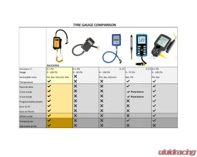 Fastmate Racing RaceSense Tyre Gauge with Pyromoter Temperature Probe - FM RACESEN SET GP