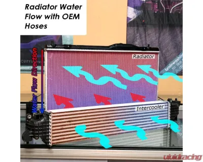 Acuity Instruments Super-Cooler Reverse-Flow Silicone Radiator Hoses Honda Civic Type R | Acura Integra Type S 2023+ - 1986