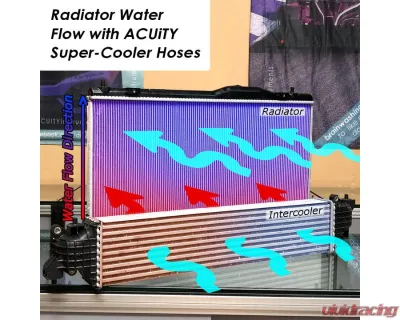 Acuity Instruments Super-Cooler Reverse-Flow Silicone Radiator Hoses Honda Civic Type R | Acura Integra Type S 2023+ - 1986