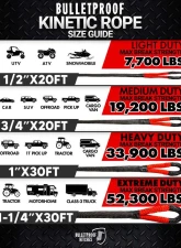 BulletProof Hitches Heavy Duty 1" x 30' Kinetic Recovery Rope, 33,900 lb Break Strength, Black                                     - HDKINETICROPE - Image 9