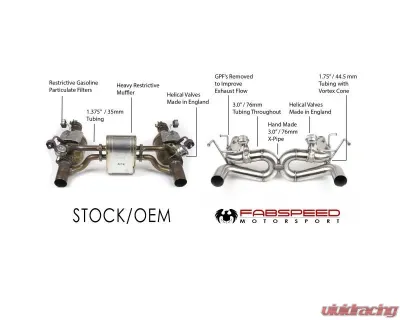 Fabspeed Valvetronic X-Pipe Exhaust System Ferrari F8 Tributo 2020-2022 - FS.FER.F8.VE