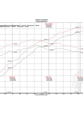 Fabspeed Performance Package Aston Martin V8 Vantage 2011-2017                                     - FS.ASM.VNTV8.PKG - Image 7