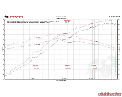 Fabspeed Performance Package Aston Martin V8 Vantage 2011-2017 - FS.ASM.VNTV8.PKG