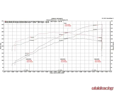 Fabspeed Sport Cat X-Pipe Exhaust System Aston Martin V8 Vantage 2005-2010 - FS.ASM.VNTV8.SCXP