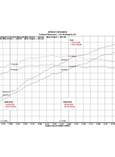 Fabspeed Sport Cat X-Pipe Exhaust System Aston Martin V8 Vantage 2005-2010                                     - FS.ASM.VNTV8.SCXP - Image 7