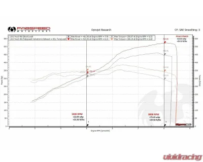 Fabspeed Valvetronic Performance Package Audi R8 V10 2016-2018 - FS.AUD.R817V10.PKGE