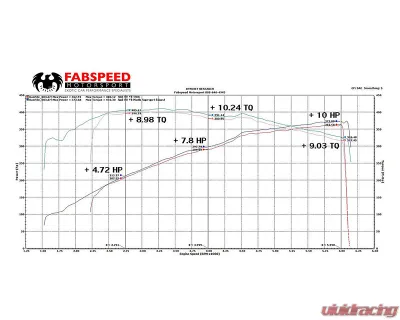 Fabspeed Supersport X-Pipe Exhaust System Audi R8 V8 2013-2015 - FS.AUD.R8V82.SS