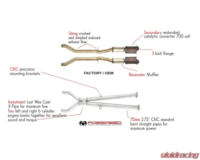 Fabspeed Secondary Race X-Pipes Bentley Continental GT | GTC 65" W12 Twin Turbo 2003-2012 - FS.BEN.CGTW121.XP