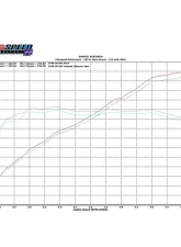 Fabspeed 200 Cell Primary Race Pipes BMW M3 E90 | E92 | E93 2008-2011                                     - FS.BMW.E9X.PCB - Image 2