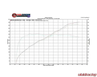Fabspeed 200 Cell Primary Race Pipes BMW M3 E90 | E92 | E93 2008-2011 - FS.BMW.E9X.PCB
