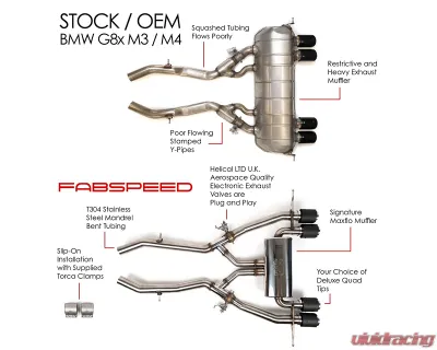 Fabspeed Valvetronic Exhaust System w/ Polished Stainless Steel Tips BMW M3 | M4 (G80/G82) 2021+ - FS.BMW.G8X.VLVP