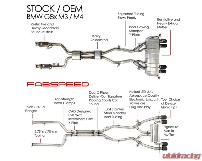 Fabspeed Supersport X-Pipe Valvetronic Exhaust System w/ Polished Stainless Steel Tips BMW M3 | M4 (G80/G82) 2021+ - FS.BMW.G8X.VLVMPP
