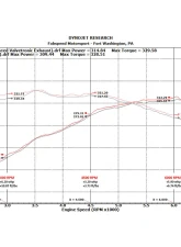 Fabspeed Valvetronic Performance Exhaust System w/ Polished Stainless Steel Tips BMW F22 M235i RWD 2014-2016                                     - FS.BMW.M235.VLVPR - Image 6