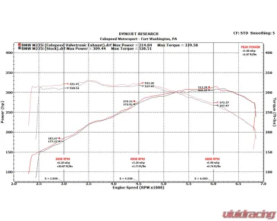 Fabspeed Valvetronic Performance Exhaust System w/ Polished Stainless Steel Tips BMW F22 M235i RWD 2014-2016 - FS.BMW.M235.VLVPR