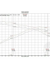 Fabspeed Sport Cat Downpipe BMW M2 F87 2016-2018                                     - FS.BMW.M2F87.SCDP - Image 6