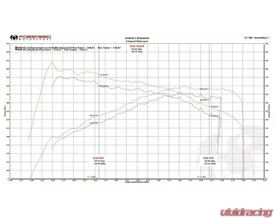 Fabspeed Sport Cat Downpipe BMW M2 F87 2016-2018 - FS.BMW.M2F87.SCDP