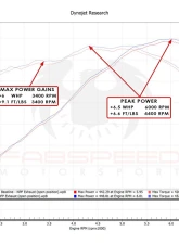 Fabspeed Sport Cats Chevrolet Corvette C8 2020-2023                                     - FS.CHEVY.C8.SC - Image 4
