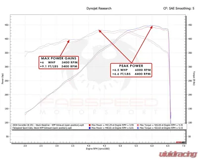 Fabspeed Sport Cats Chevrolet Corvette C8 2020-2023 - FS.CHEVY.C8.SC