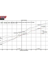 Fabspeed Sport Performance Package Ferrari F355 1994-1999                                     - FS.FER.355XX.SPKGEX - Image 2