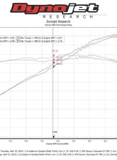 Fabspeed Pista Style Intake Charge Pipes Ferrari 488 2016-2020                                     - FS.FER.488S.CP - Image 4