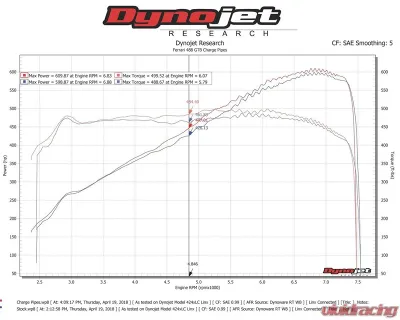 Fabspeed Pista Style Intake Charge Pipes Ferrari 488 2016-2020 - FS.FER.488S.CP