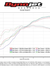 Fabspeed Race Pipe Ferrari 599 2006-2012                                     - FS.FER.599.CB - Image 5