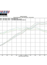 Fabspeed Performance Package w/o ECU Ferrari California 2009-2014                                     - FS.FER.CAL.SPKG - Image 3