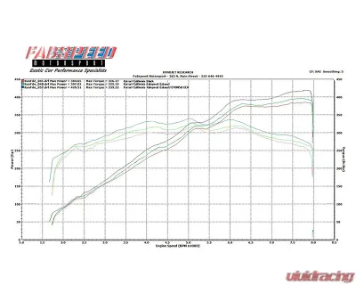Fabspeed Performance Package w/o ECU Ferrari California 2009-2014 - FS.FER.CAL.SPKG