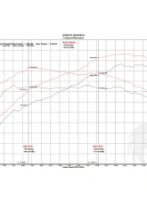 Fabspeed Sport Performance Package w/ Sport Catalytic Converters McLaren 570S | 570GT | 540C FS-700 2016+                                     - FS.MCL.570S.SPKGE - Image 8