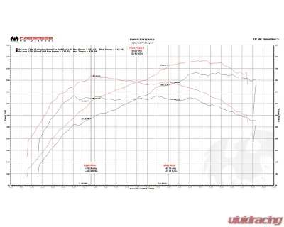 Fabspeed Sport Performance Package w/ Sport Catalytic Converters McLaren 570S | 570GT | 540C FS-700 2016+ - FS.MCL.570S.SPKGE