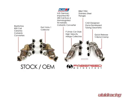 Fabspeed RENNKRAFT Modular Street and Racing Headers w/ HJS Catalytic Converters Porsche 718 GT4 | GTS | Spyder 2020-2023 - FS.POR.718GT4.MDLRHDR.CB
