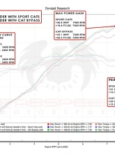Fabspeed RENNKRAFT Modular Street and Racing Headers w/ HJS Catalytic Converters Porsche 718 GT4 | GTS | Spyder 2020-2023                                     - FS.POR.718GT4.MDLRHDR.CB - Image 9