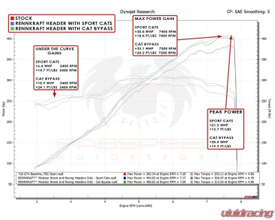Fabspeed RENNKRAFT Modular Street and Racing Headers w/ HJS Catalytic Converters Porsche 718 GT4 | GTS | Spyder 2020-2023 - FS.POR.718GT4.MDLRHDR.CB