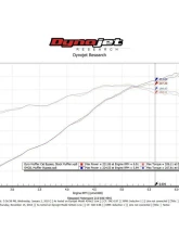 Fabspeed Muffler Bypass Pipe w/ Adjustable Turndown Porsche 911 Carrera 1976-1989                                     - FS.POR.911.MB - Image 3