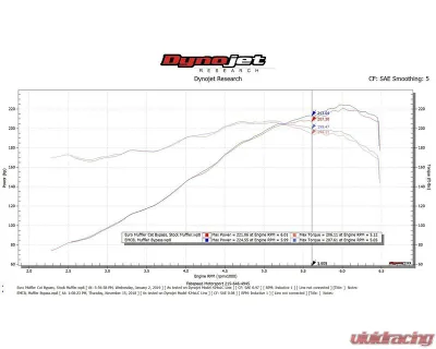 Fabspeed Muffler Bypass Pipe w/ Adjustable Turndown Porsche 911 Carrera 1976-1989 - FS.POR.911.MB