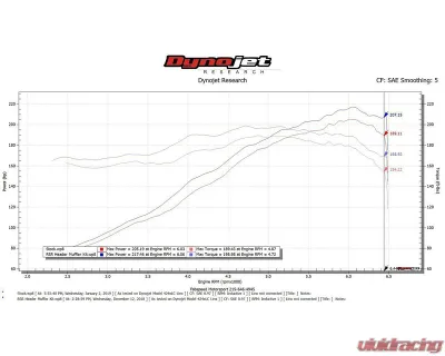 Fabspeed RSR Header Muffler Kit Porsche 911 Carrera 1976-1989 - FS.POR.911.RSRWXXX