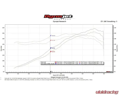 Fabspeed RSR Header Muffler Kit Porsche 911 Carrera 1976-1989 - FS.POR.911.RSRWXXX