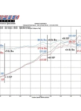 Fabspeed European Pre-Muffler Race Pipe Porsche 964 Carrera 1989-1994                                     - FS.POR.964.CB - Image 2
