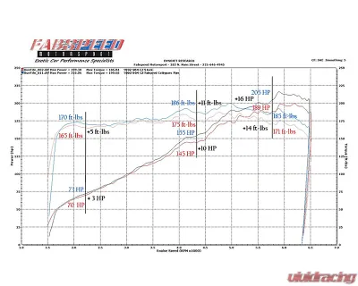 Fabspeed European Pre-Muffler Race Pipe Porsche 964 Carrera 1989-1994 - FS.POR.964.CB
