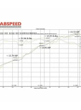 Fabspeed Sport Headers Porsche 981 Boxster | Cayman 2013-2016                                     - FS.POR.981.SHDR - Image 6