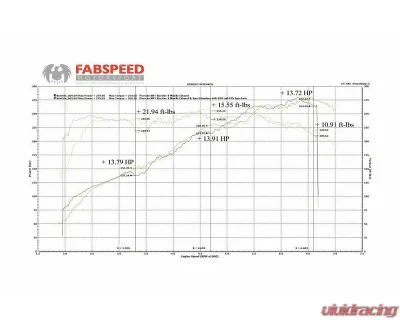 Fabspeed Sport Headers Porsche 981 Boxster | Cayman 2013-2016 - FS.POR.981.SHDR