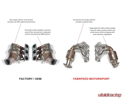 Fabspeed TrackTec Performance Package w/ Polished Stainless Tips Porsche 981 Boxster | Cayman 3.4L S/GTS 2013-2016 - FS.POR.981S.TTCPKGEPVC