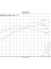 Fabspeed TrackTec Performance Package w/ Polished Stainless Tips Porsche 981 Boxster | Cayman 3.4L S/GTS 2013-2016                                     - FS.POR.981S.TTCPKGEPVC - Image 8