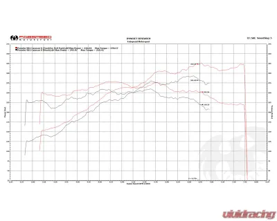 Fabspeed TrackTec Performance Package w/ Polished Stainless Tips Porsche 981 Boxster | Cayman 3.4L S/GTS 2013-2016 - FS.POR.981S.TTCPKGEPVC