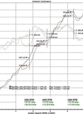 Fabspeed X-Pipe Exhaust System w/Satin Black Tips Porsche 991 Carrera 2012-2016                                     - FS.POR.991.SSXB - Image 5