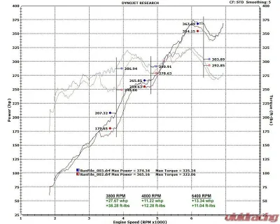 Fabspeed X-Pipe Exhaust System w/Satin Black Tips Porsche 991 Carrera 2012-2016 - FS.POR.991.SSXB